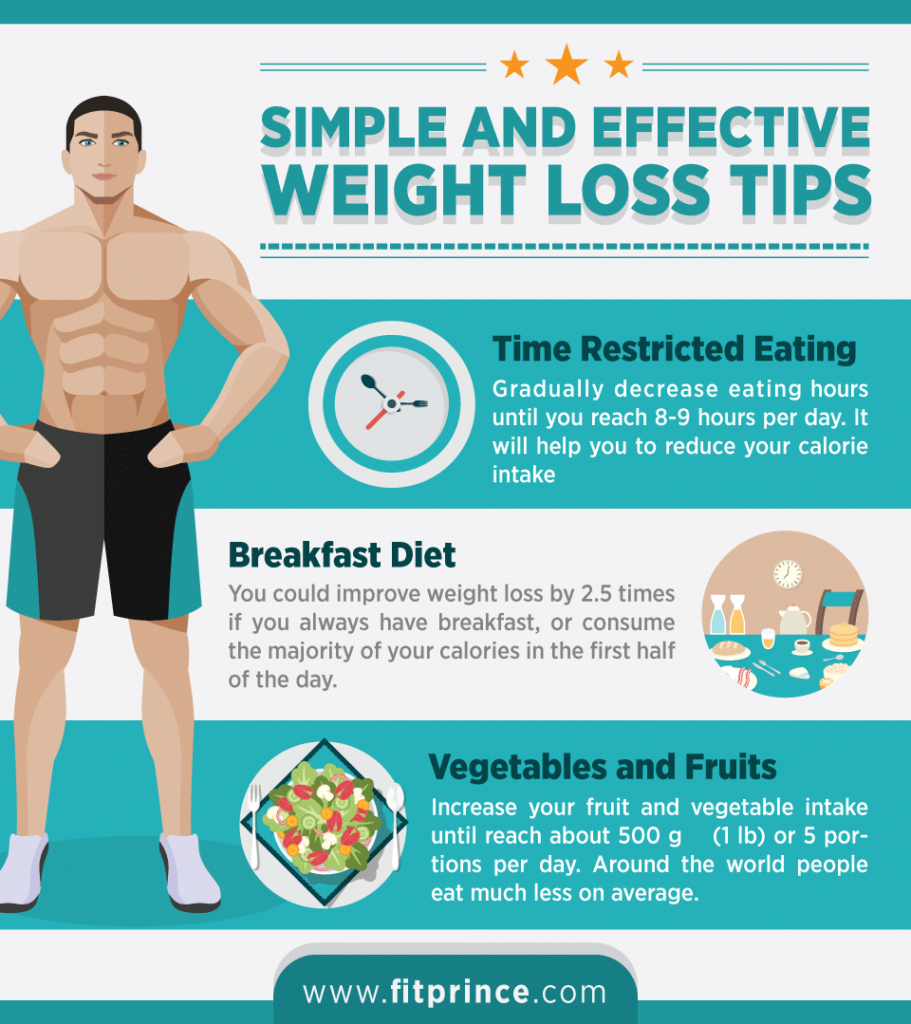 Stop Wasting Time And Start Time Restricted Eating - Fitprince